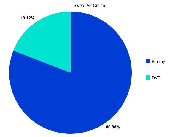 Grafico Sword Art Online