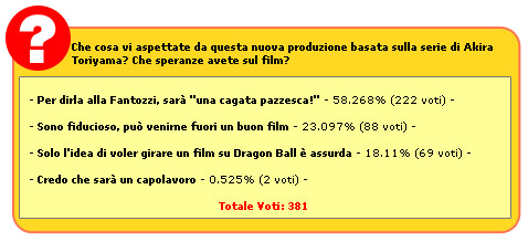 Risultati sondaggio Dragon Ball live