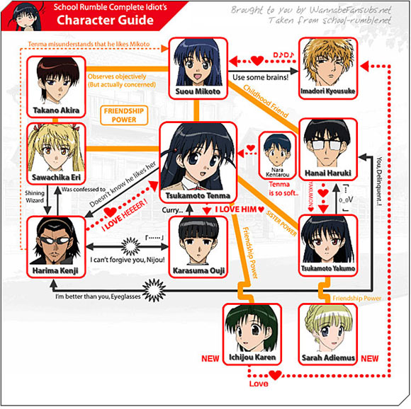 School Rumble riassunto relazioni